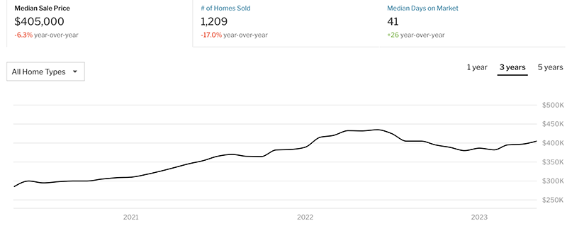 Wealth Gap Woes The Economic Impact of Nevada’s Housing Market Trends