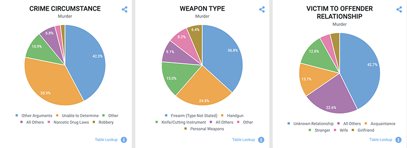 Crime report